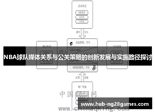 NBA球队媒体关系与公关策略的创新发展与实施路径探讨