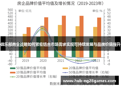 俱乐部商业战略如何紧密结合市场需求实现可持续发展与品牌价值提升