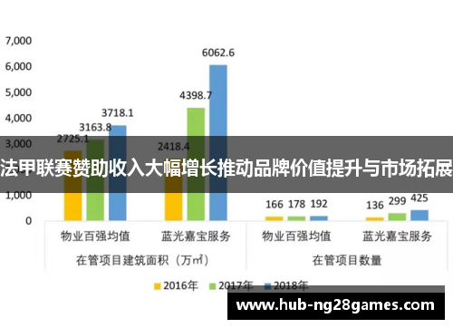 法甲联赛赞助收入大幅增长推动品牌价值提升与市场拓展