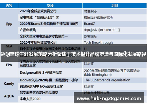 姚明篮球生涯发展策略分析聚焦于技术提升品牌塑造与国际化发展路径