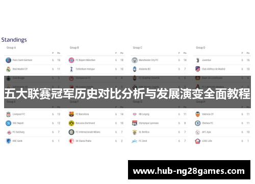 五大联赛冠军历史对比分析与发展演变全面教程
