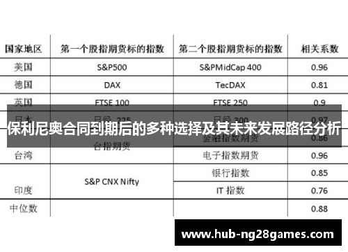 保利尼奥合同到期后的多种选择及其未来发展路径分析