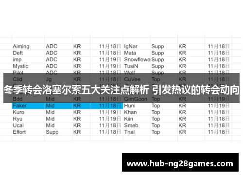 冬季转会洛塞尔索五大关注点解析 引发热议的转会动向