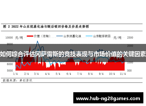 如何综合评估冈萨雷斯的竞技表现与市场价值的关键因素
