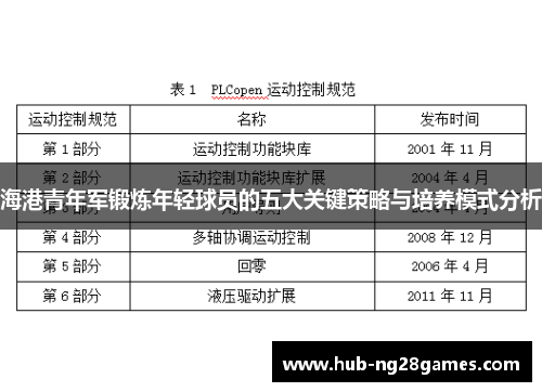 海港青年军锻炼年轻球员的五大关键策略与培养模式分析