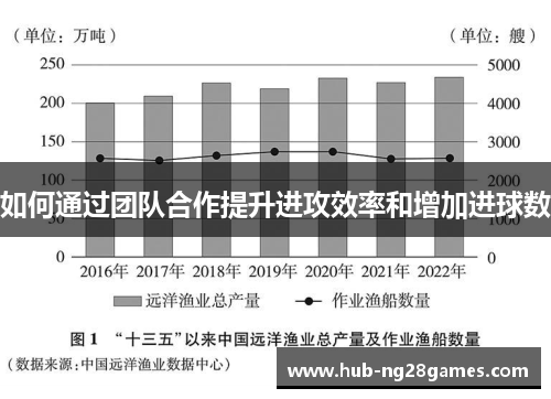 如何通过团队合作提升进攻效率和增加进球数