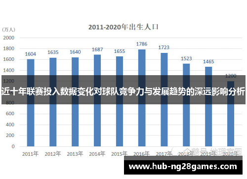 近十年联赛投入数据变化对球队竞争力与发展趋势的深远影响分析