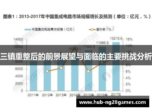 三镇重整后的前景展望与面临的主要挑战分析