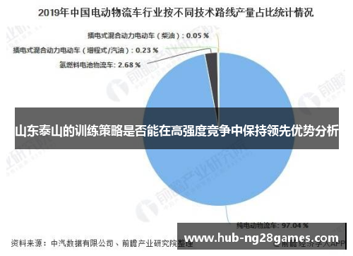 山东泰山的训练策略是否能在高强度竞争中保持领先优势分析