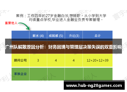 广州队解散原因分析：财务困境与管理层决策失误的双重影响