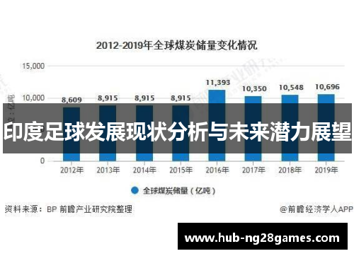 印度足球发展现状分析与未来潜力展望