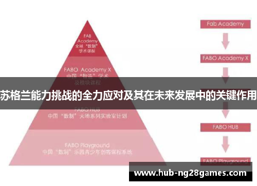苏格兰能力挑战的全力应对及其在未来发展中的关键作用