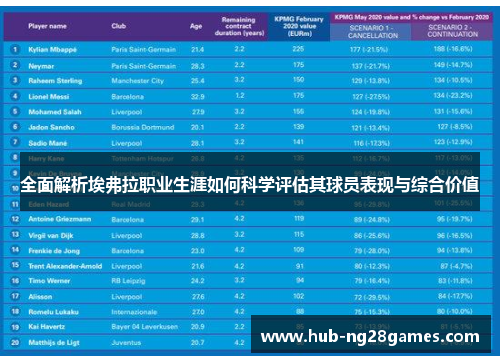 全面解析埃弗拉职业生涯如何科学评估其球员表现与综合价值