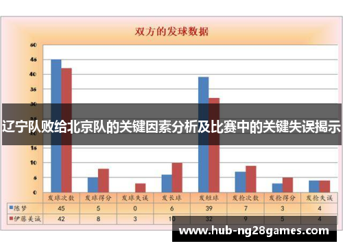 辽宁队败给北京队的关键因素分析及比赛中的关键失误揭示 辽宁队败给北京队的关键因素分析及比赛中的关键失误揭示