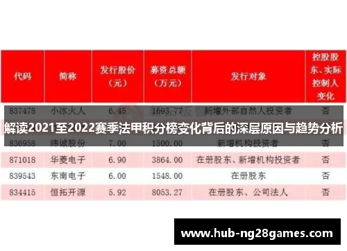 解读2021至2022赛季法甲积分榜变化背后的深层原因与趋势分析