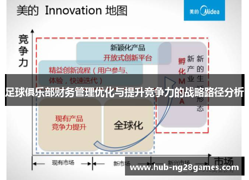 足球俱乐部财务管理优化与提升竞争力的战略路径分析 足球俱乐部财务管理优化与提升竞争力的战略路径分析
