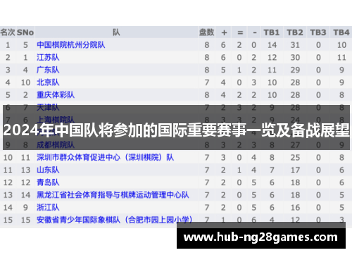 2024年中国队将参加的国际重要赛事一览及备战展望 2024年中国队将参加的国际重要赛事一览及备战展望