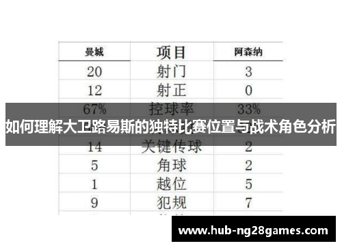 如何理解大卫路易斯的独特比赛位置与战术角色分析 如何理解大卫路易斯的独特比赛位置与战术角色分析