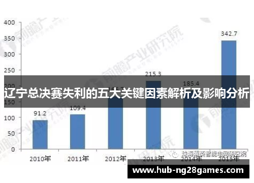 辽宁总决赛失利的五大关键因素解析及影响分析 辽宁总决赛失利的五大关键因素解析及影响分析