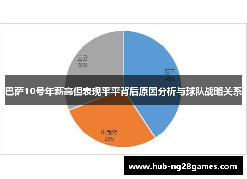 巴萨10号年薪高但表现平平背后原因分析与球队战略关系