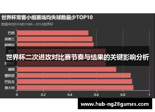 世界杯二次进攻对比赛节奏与结果的关键影响分析