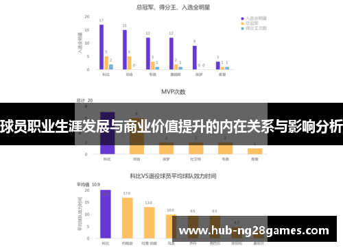 球员职业生涯发展与商业价值提升的内在关系与影响分析