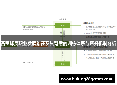 西甲球员职业发展路径及其背后的训练体系与晋升机制分析 西甲球员职业发展路径及其背后的训练体系与晋升机制分析